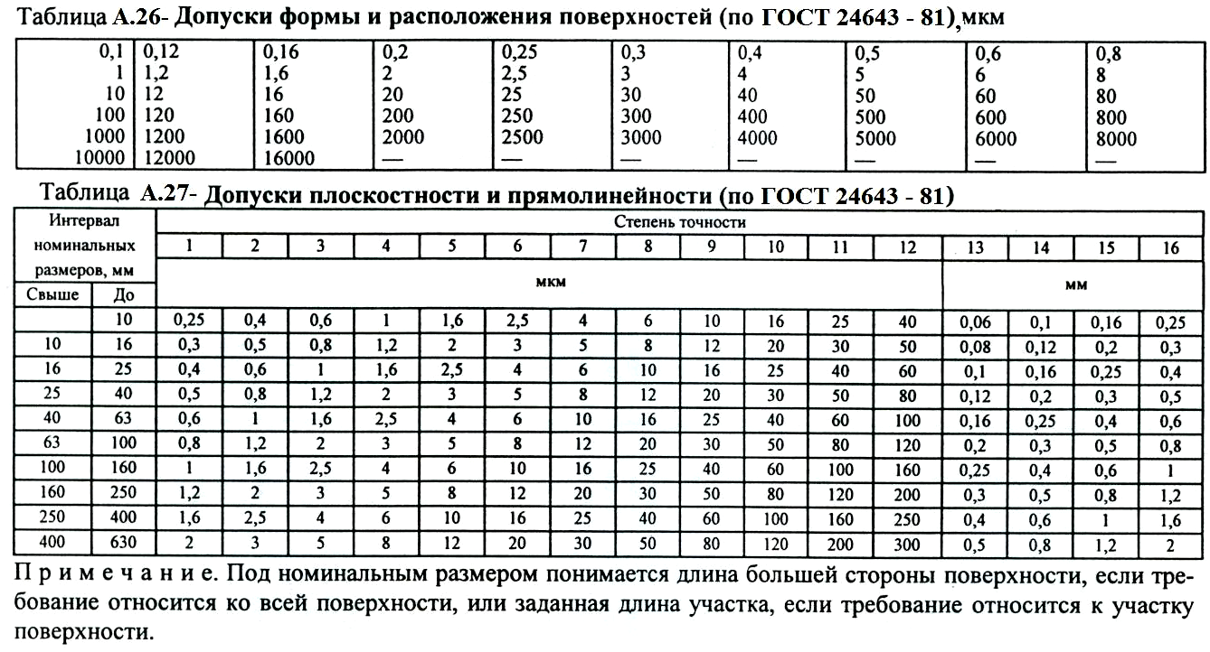 Квалитет в чертежах что это