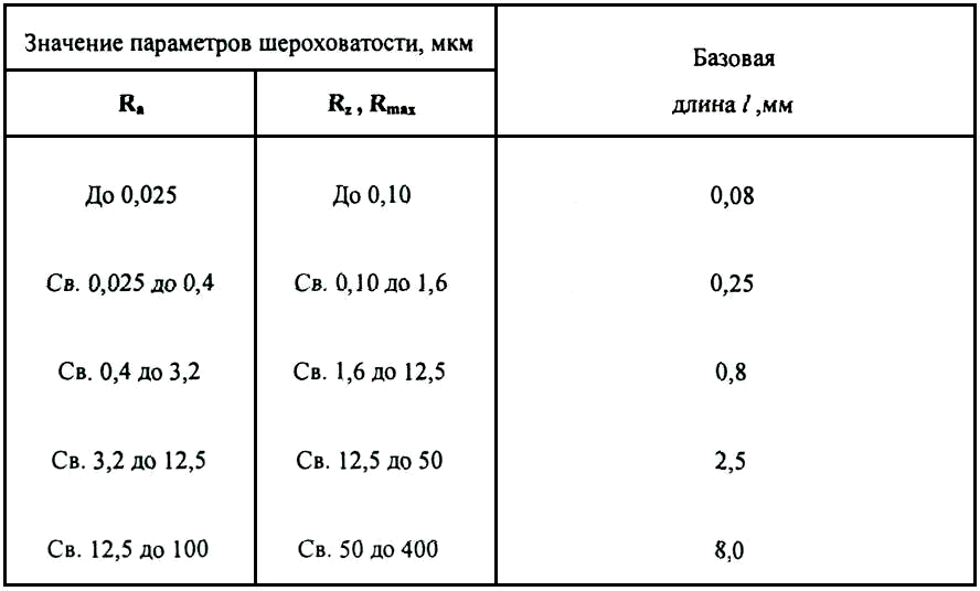 Значения параметров 1 2 3. Базовая длина шероховатости это. Шероховатость пиломатериалов. Шероховатость древесины 1250 мкм. Шероховатость поверхности пиломатериалов RM Max 1250 мкм.