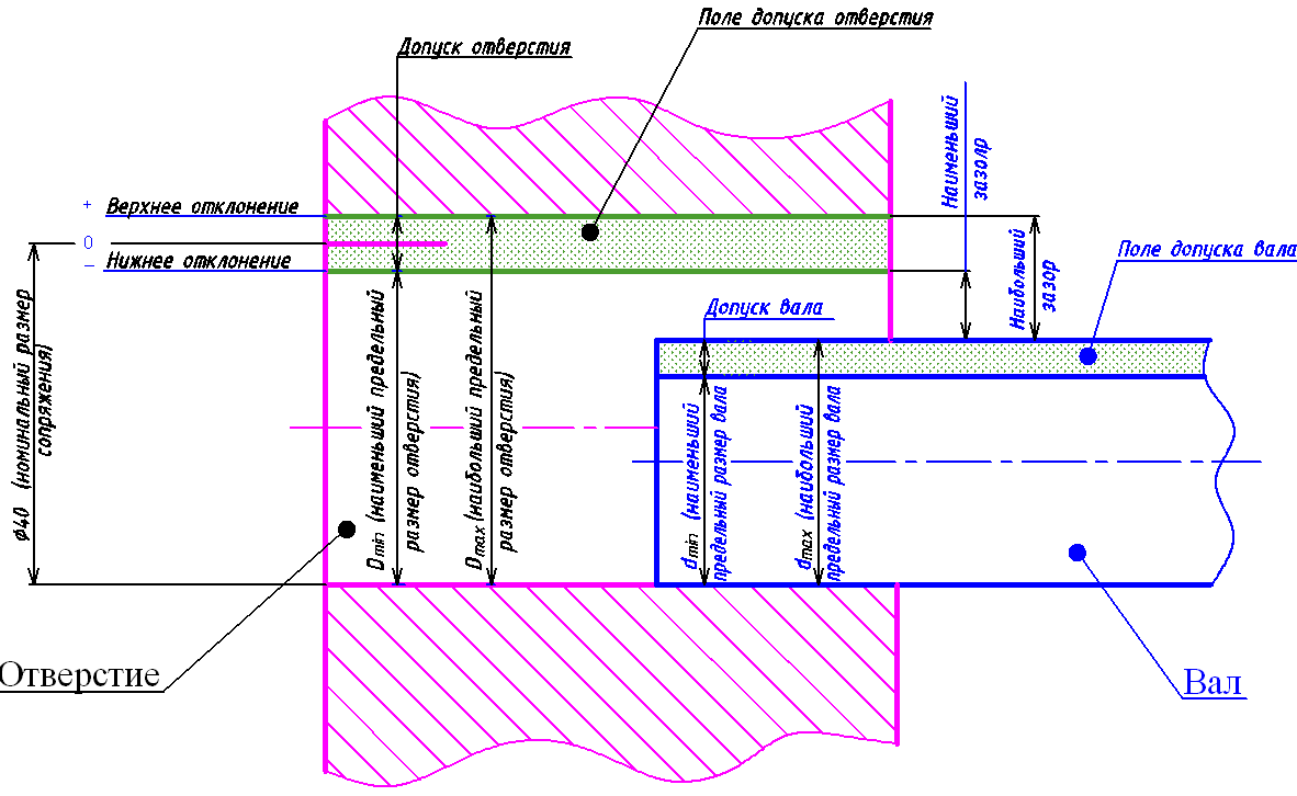 Обозначение предельных отклонений на чертежах в метрологии