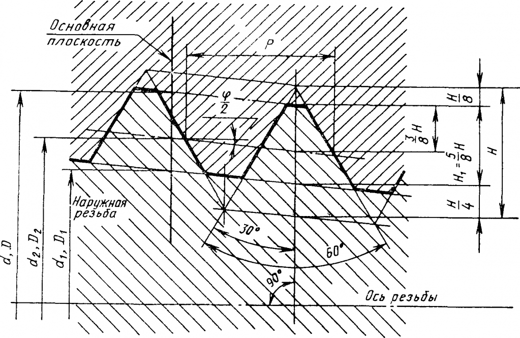 Профиль метрической резьбы показан на рисунке