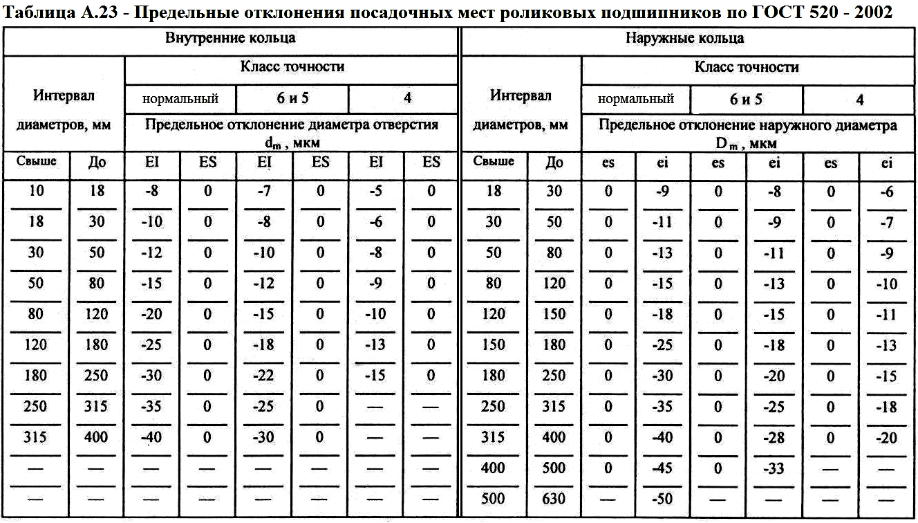 Класс точности на чертеже