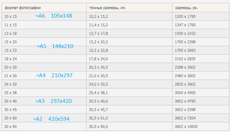 Какие нужны размер фотографии