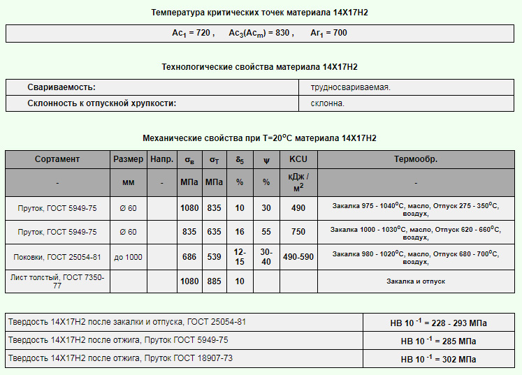 Сталь 14. Сталь 40х термообработка режимы. Термообработка стали 40х13 режимы. Сталь 40х термообработка таблица. Сталь 20х термообработка твердость.