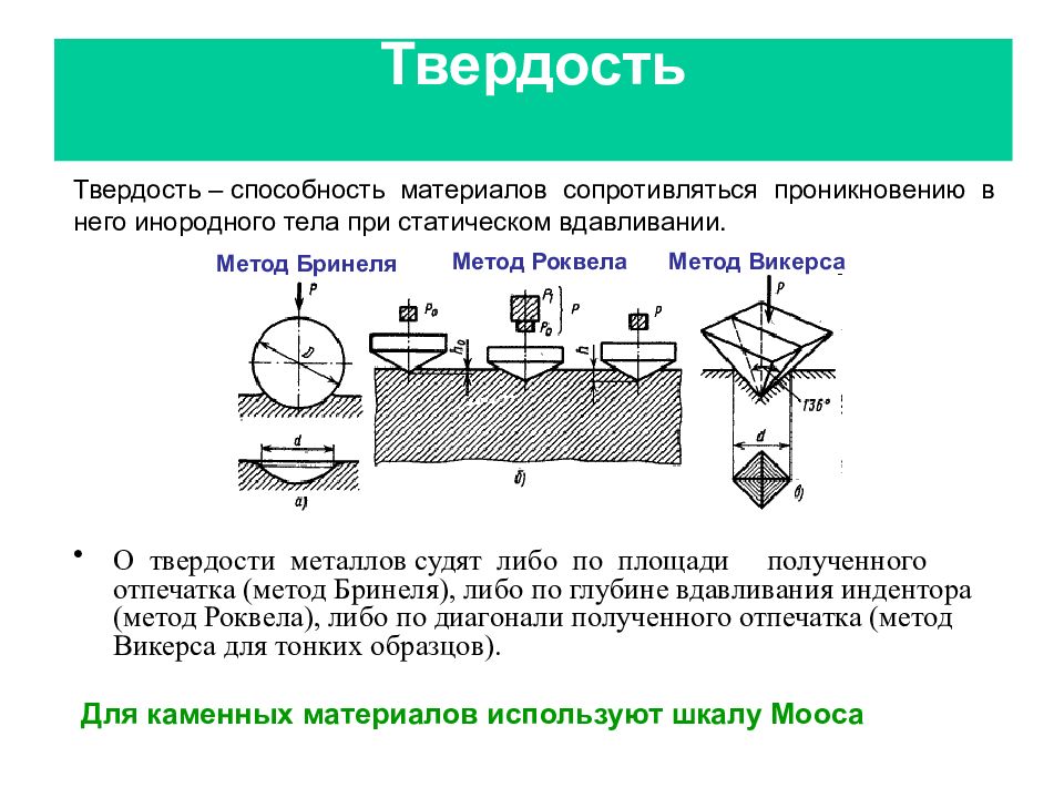 Схема определения твердости по бринеллю и роквеллу