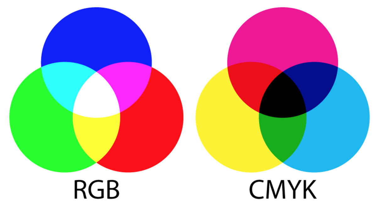 Сколько содержит в себе каналов изображение цветовой модели cmyk